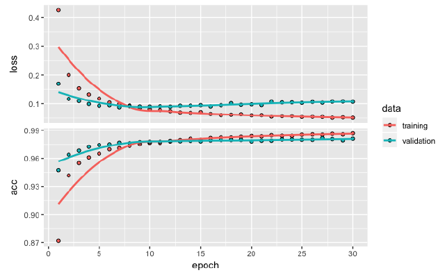 Keras for R