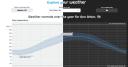 A screenshot of an app, showing it in light mode and dark mode