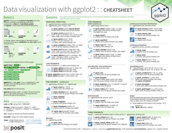 Data visualization with ggplot2