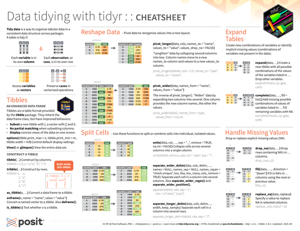 Data tidying with tidyr